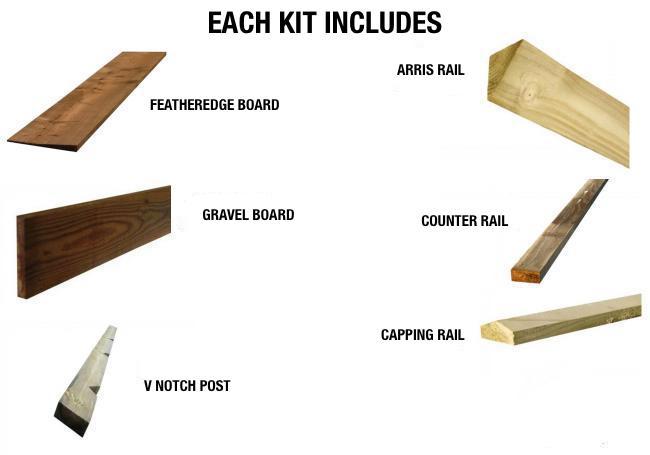 Complete 1.2 metre (4ft) Timber Feather Edge Fencing Kit