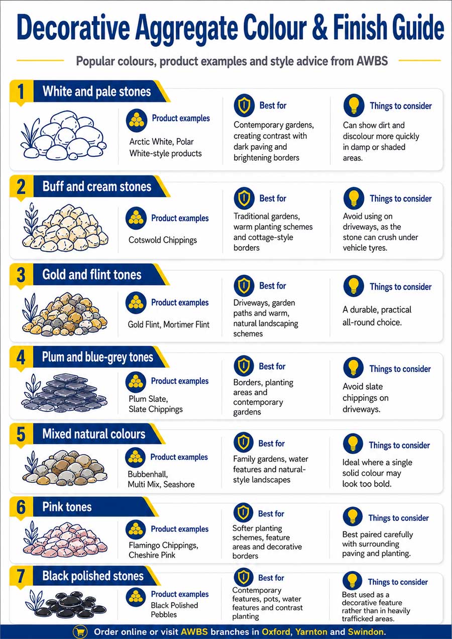 Decorative aggregates colours and popular uses chart
