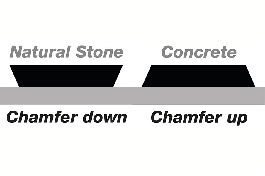 paving slabs with the correct surface